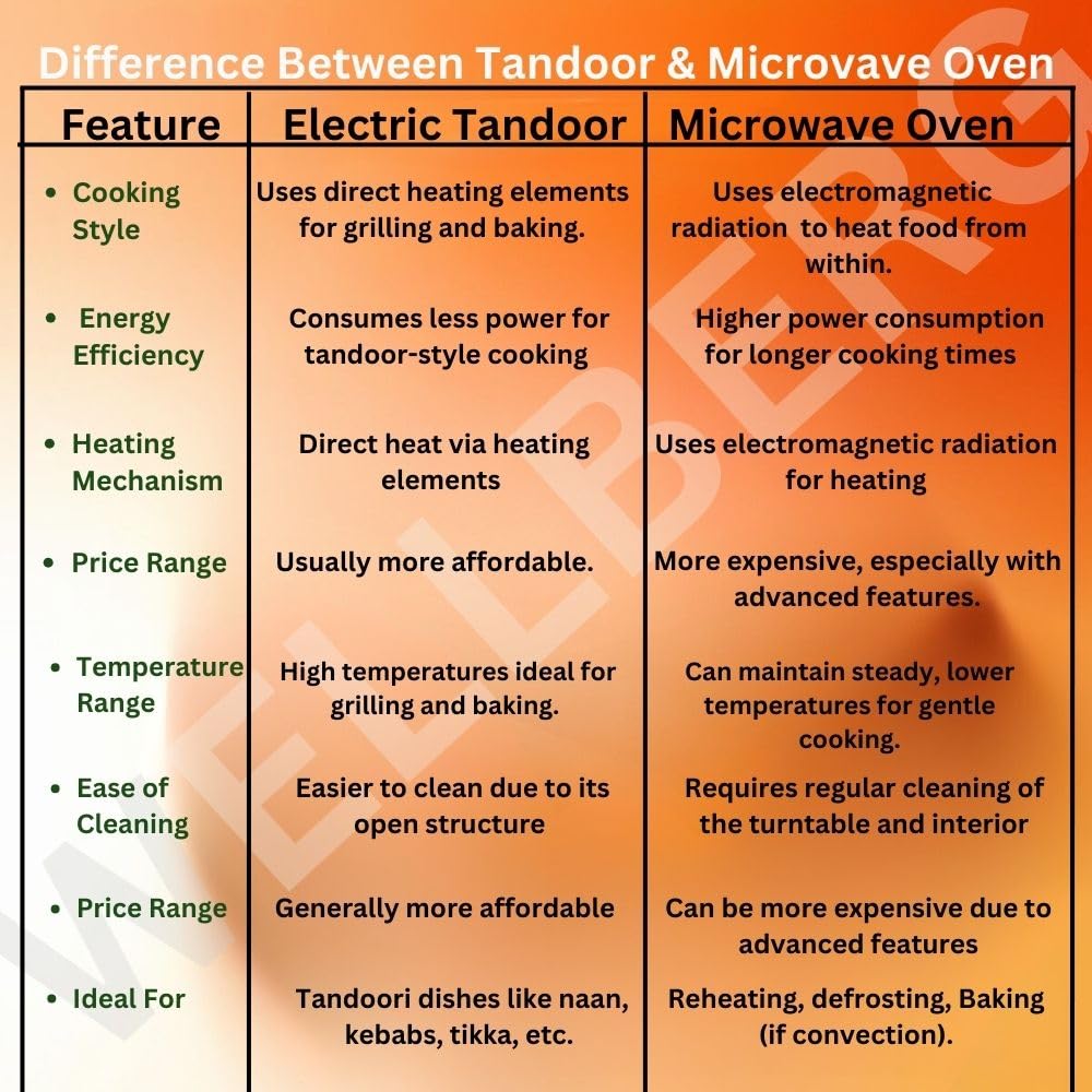 Wellberg Electric Tandoor 2000W