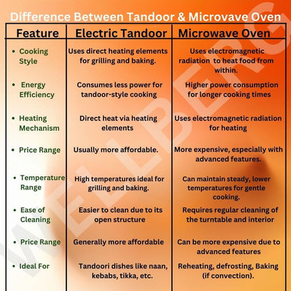 Wellberg Electric Tandoor 2000W